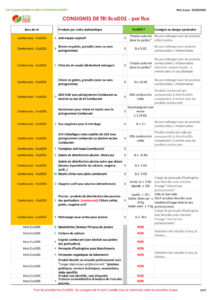 Consignes de tri des produits