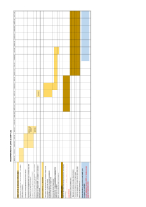 3 Annexe Calendrier Procedure Revision Charte PNRLF (PDF - 474Ko)