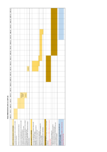 3 - Calendrier Procédure Révision Charte PNRLF (PDF - 129Ko)