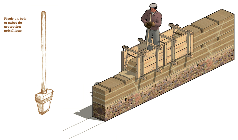 Illustration montrant l'utilisation de banches.