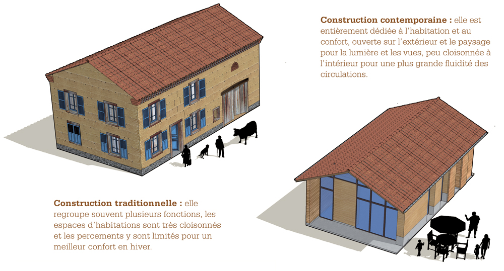 Deux schémas sur l'évolution de la construction en pisé : contemporaine et traditionnelle